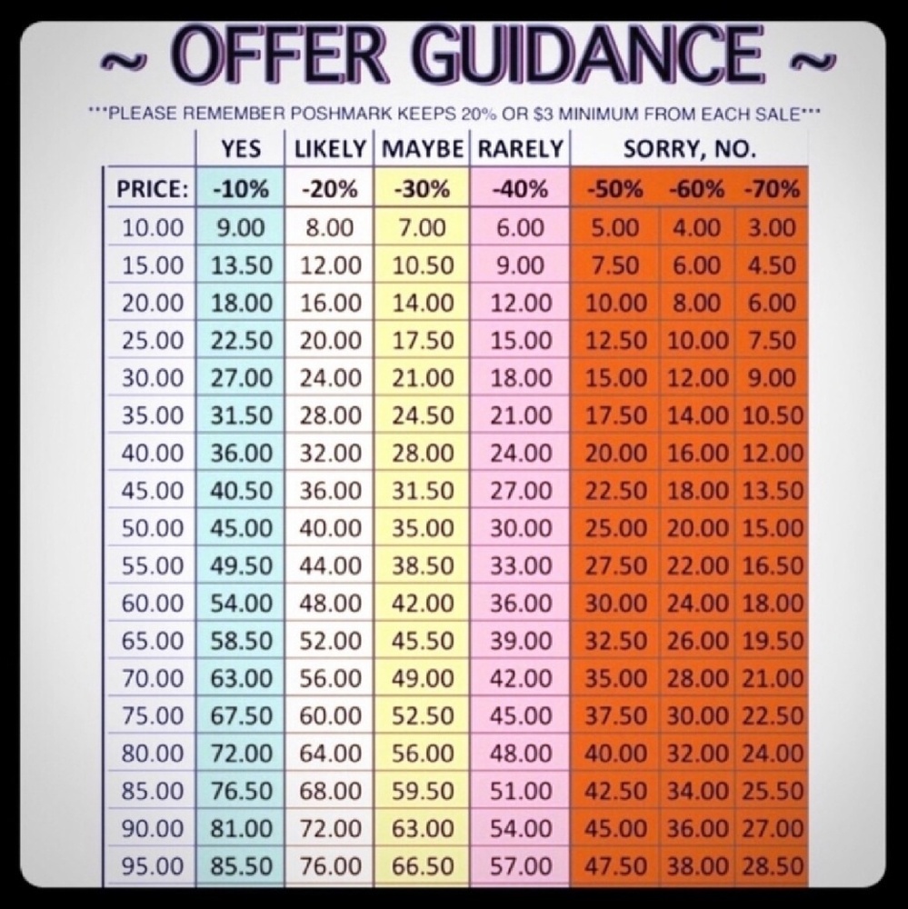 Please read before making offer!